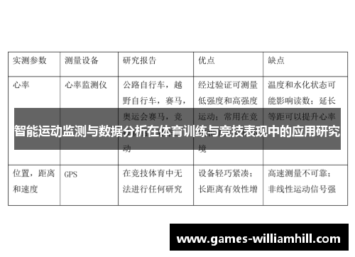 智能运动监测与数据分析在体育训练与竞技表现中的应用研究