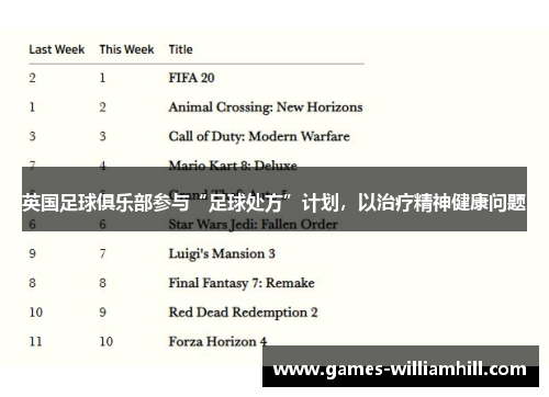 英国足球俱乐部参与“足球处方”计划，以治疗精神健康问题